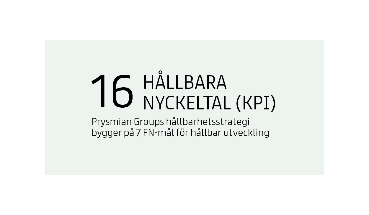 16 hållbara mål